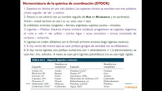 Nomenclatura compuestos de coordinación [upl. by Kelson]