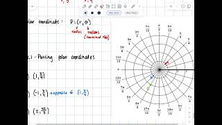 81 p1 Polar Coordinates Plotting and repeat coordinates [upl. by Audun73]