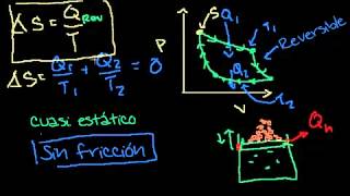 Clarificando la definición de entropía termodinámica [upl. by Asille335]