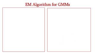 EM for Gaussian Mixtures Model [upl. by Portland]