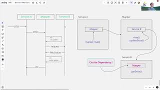 Functional Programming in Java  17 Dependency refactoring [upl. by Ransom]