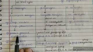 Streptococcus classification  classify streptococci [upl. by Norabal]