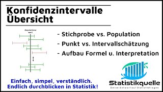 KonfidenzintervallVertrauensintervall  einfach erklärt [upl. by Rains]