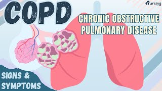 COPD Chronic Obstructive Pulmonary Disease Signs and Symptoms [upl. by Fadil]