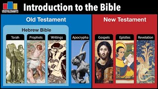 Introduction to the Bible Full Series [upl. by Melisent]