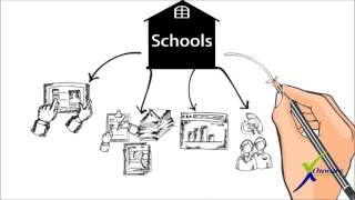 School Management System [upl. by Ronyam]