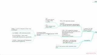 Approach to Hypercalcemia [upl. by Ina678]