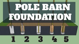 Pole Barn Foundation Options  UPDATED [upl. by Sgninnej]