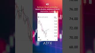 Usoil analysis today Hurricane disrupts oil productions resistance in focus  ATFX Daily Picks [upl. by Girard]