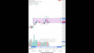 Evening Star on Banknifty Weekly Chart😱stockmarket scalping eveningstar trading shorts chart [upl. by Dorisa]