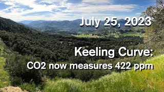 Keeling Curve CO2 now measures 422 ppm [upl. by Rednave]