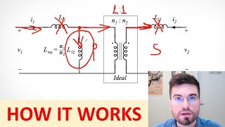 Transformer and Magnetization Inductance [upl. by Artined]