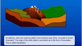 Mountain Formation [upl. by Enialem355]