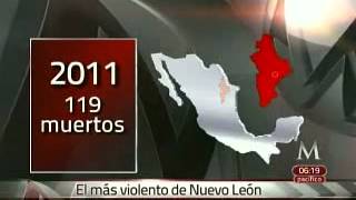 Cadereyta el más peligroso de NL [upl. by Druce]