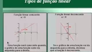 Função linear e proporcionalidade direta [upl. by Ittam]