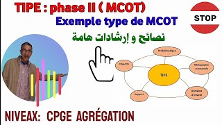 TIPE  Phase deux du travail MCOT  exemple type et conseils importantes [upl. by Finnigan]