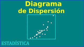 Diagrama de Dispersion [upl. by Tj]