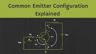 BJT Common Emitter Configuration Input and Output Characteristics Explained [upl. by Bokaj]