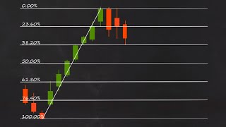 How to Trade Fibonacci Retracements [upl. by Loring]