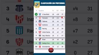 🇦🇷 Liga Profesional Argentina  AFA  Jornada 18  TABLA DE POSICIONES 22 Octubre  Clasificación [upl. by Asylla]