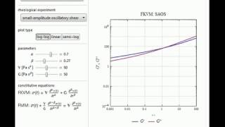 Fractional Rheological Constitutive Equations [upl. by Idnas560]