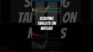 Scalping targets for natgas natgas naturalgastrading naturalgas naturalgasanalysis shorts [upl. by Assylem]