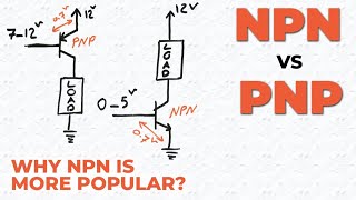 Why NPN transistors are more often used in circuits [upl. by Aoniak]