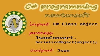 How to Serialize  Deserialize JSON Object using C and Newtonsoft Json [upl. by Naleek]