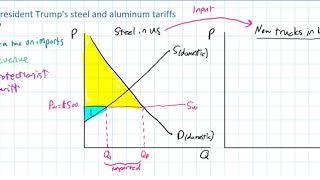 How will president Trumps proposed steel tariffs affect YOU AP Micro  IB Econ tariff lesson [upl. by Assetnoc]