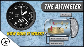 How Does a Barometer Work [upl. by Pantin757]