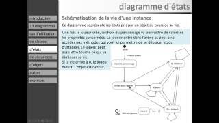 Cours UML 12 à 15  33  diagramme détats [upl. by Chuu114]