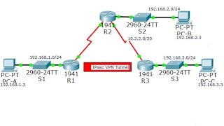 CCNA Security Lab 8412 Configure and Verify a SitetoSite IPsec VPN using CLI [upl. by Arah]