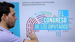 El Congreso de los Diputados Explicación [upl. by Ahsele]