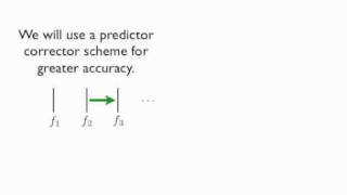 Trapezoidal Leapfrog Time Stepping Algorithm Illustrated [upl. by Wichman]