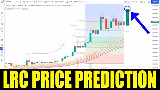 LRC Crypto  Price Prediction For Loopring  Time To Buy Huge Breakout November 2021 [upl. by Ara]