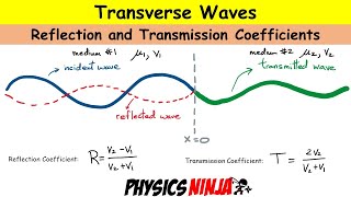 Reflection and Transmission of Transverse Waves [upl. by Peltier]