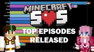 Minecraft SOS Top Episodes Released So Far [upl. by Meridel]