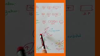 BF3 Hybridization Chemical Bonding youtubeshorts chemistrylearning [upl. by Hut]