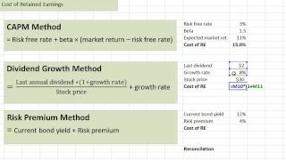 Cost of Retained Earnings [upl. by Eerihs]