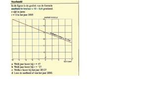 Assenstelsel en grafieken een voorbeeld [upl. by Hearn]