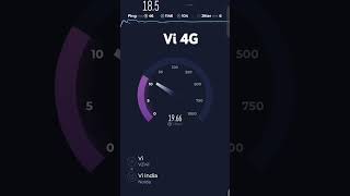 VI SPEED TEST BY OOKLA ViIndia jiohike bsnlkigharwapsi [upl. by Piwowar104]