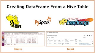 PySpark  Tutorial11  Creating DataFrame from a Hive table  Writing results to HDFS  Bigdata FAQ [upl. by Neirol]