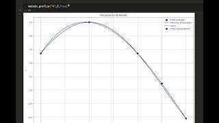 Interpolación de Neville con Python  Método de Neville [upl. by Acile]