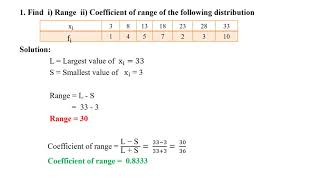 Range Ungrouped data [upl. by Fromma]