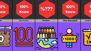 Comparison  Numbers to Infinite [upl. by Ching417]