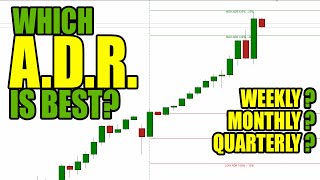 Which is the Best ADR average daily range Setting to use in Position Trading [upl. by Kcirdderf]