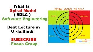 Spiral Model  SDLC  Software Engineering  Lecture 12 in UrduHindi [upl. by Whallon]