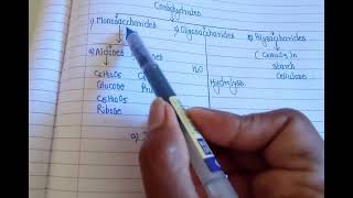 Carbohydrates amp its Classification organicreaction scienceexplained chemistry [upl. by Aribold19]