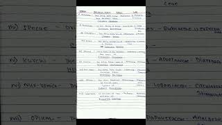 Pharmacognosy Drug D pharm 1st year DrugBiological SourceFamilyUses [upl. by Felicio]