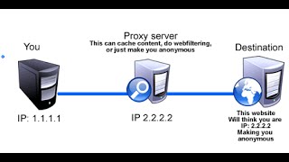 How To Setup and use a Proxy Server in your Web Browser pcwizkid techreview [upl. by Aita]